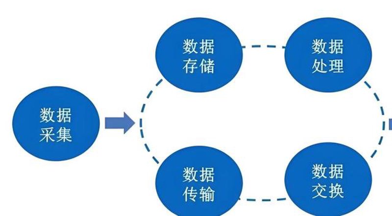 技术咨询服务:为什么你需要一个专业的顾问?