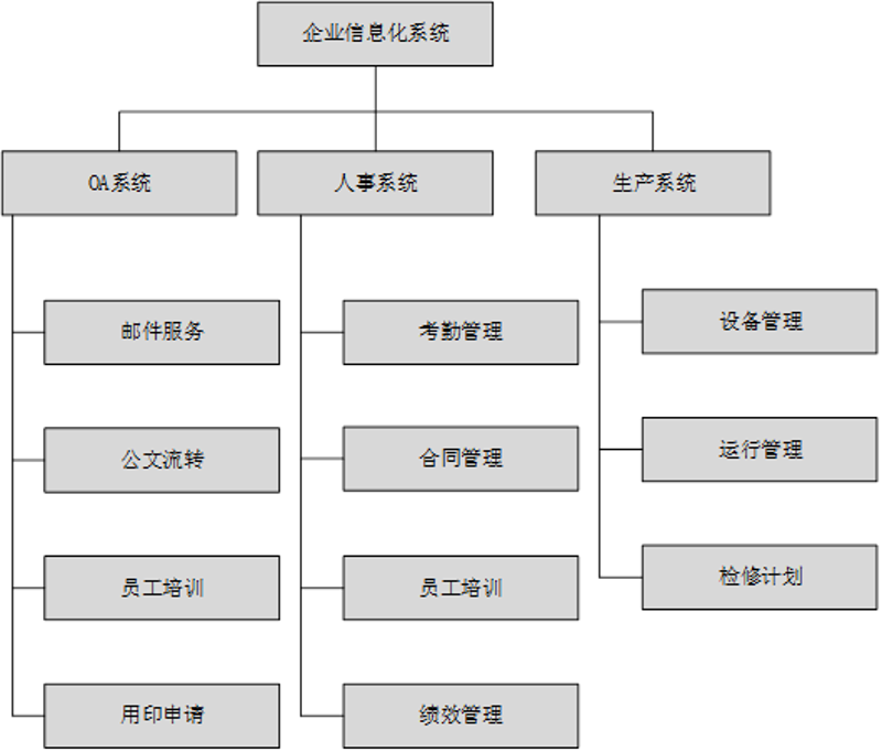 系统集成:构建未来企业的桥梁